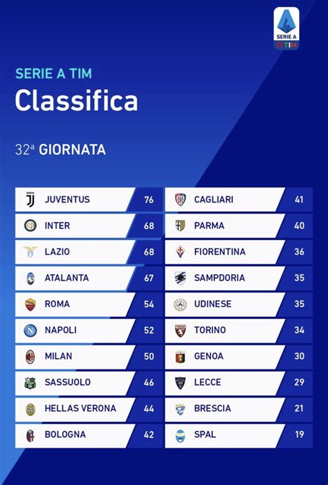 classifica serie a tim 2008